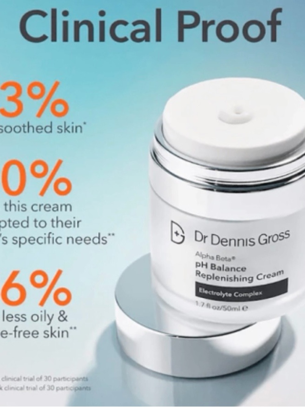 DR.DENNIS GROSS Alpha Beta pH Balance Replenishing Cream 1.7oz - Picture 8 of 11